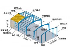 钢结构建筑模