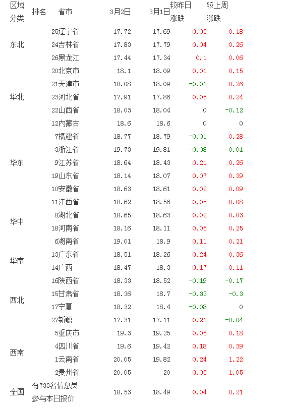 QQ截图20160302132142