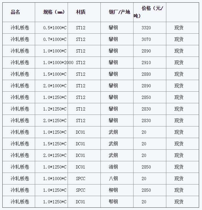 QQ截图20160303093930