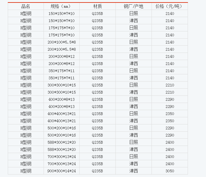 QQ截图20160303094107