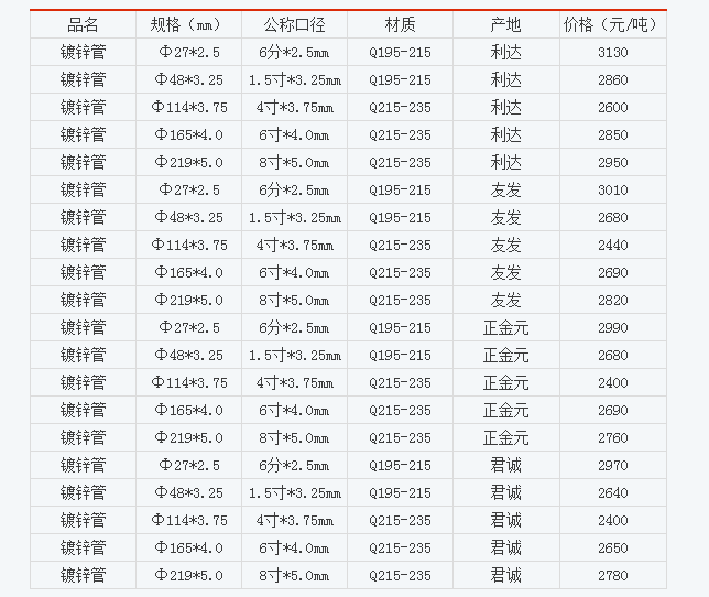 QQ截图20160303094155