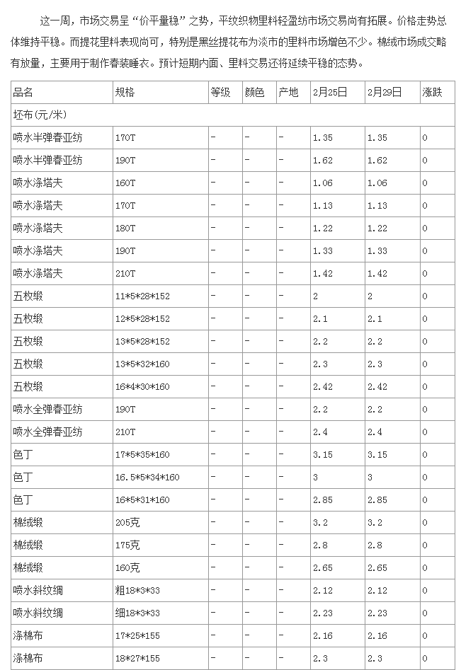 QQ截图20160303094551