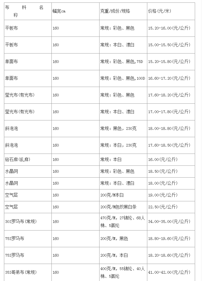 QQ截图20160303094911