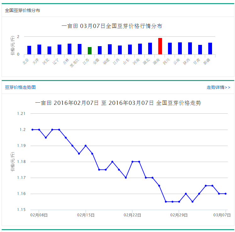 QQ截图20160307081922