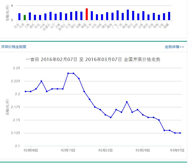 QQ截图20160307082100