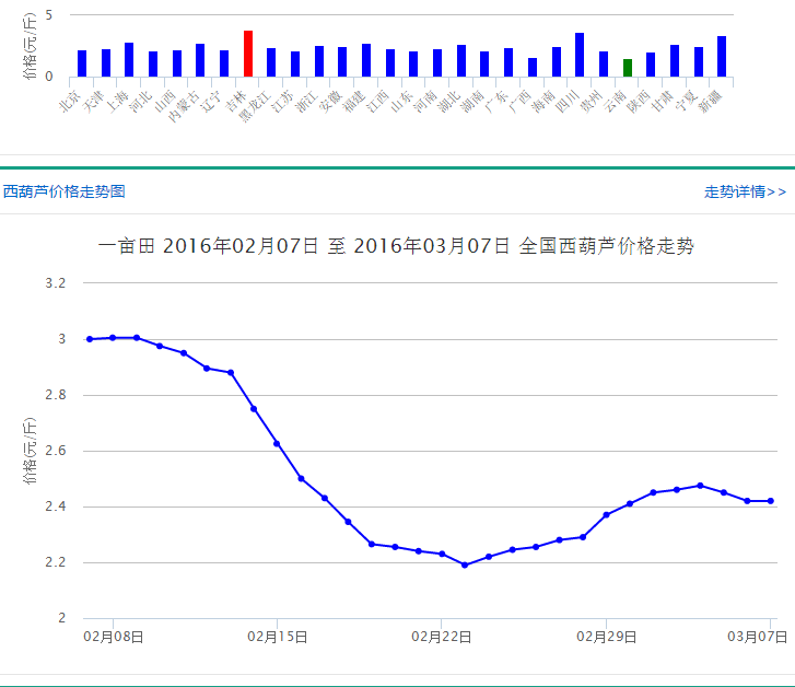 QQ截图20160307082323