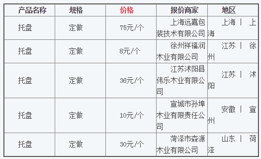 QQ截图20160308090034