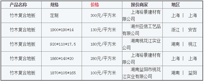 QQ截图20160308090206