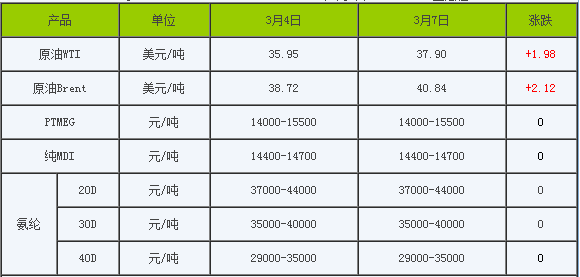 QQ截图20160308094545