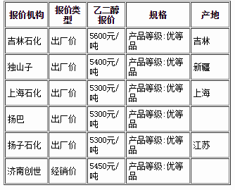 QQ截图20160309101524