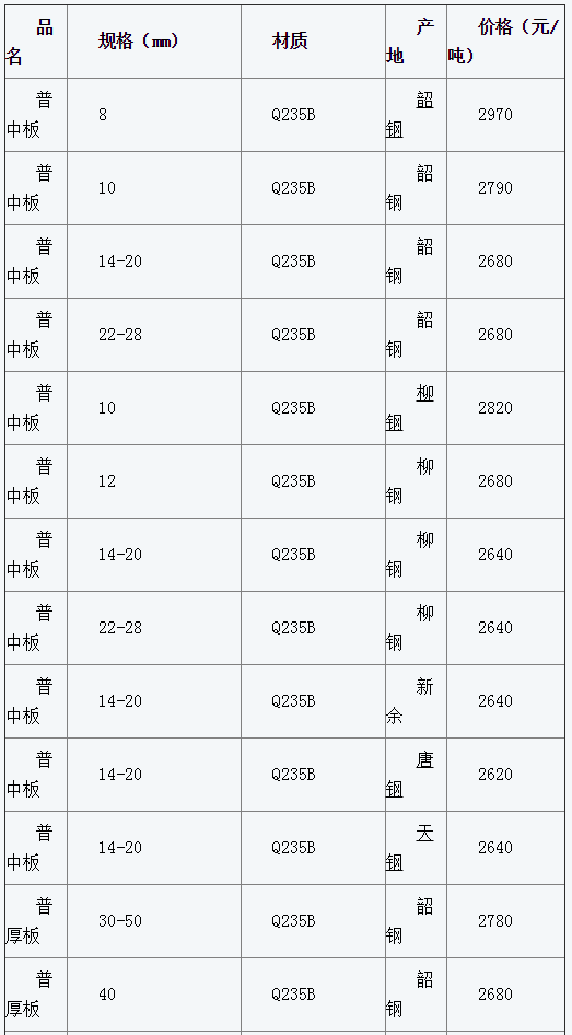 QQ截图20160311161357