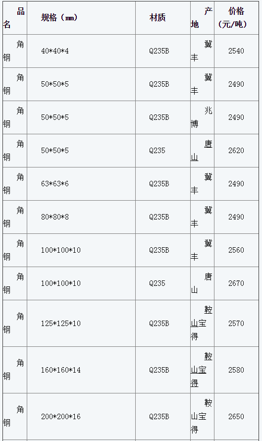 QQ截图20160311161756