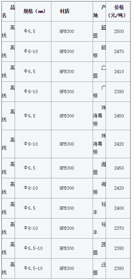 QQ截图20160311161903