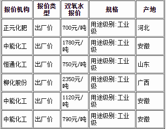 QQ截图20160312092841