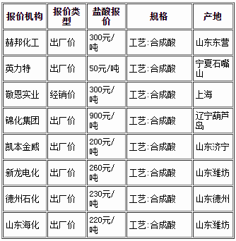 QQ截图20160312092914