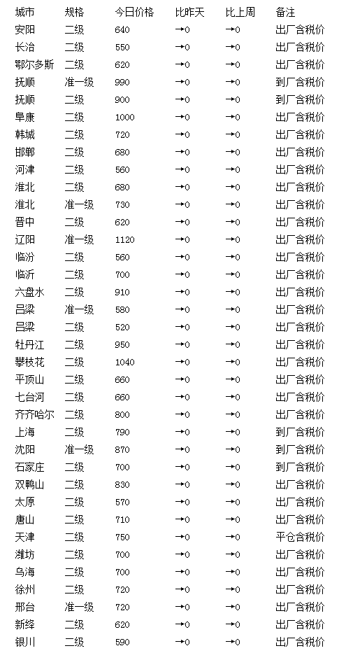 QQ截图20160314162111
