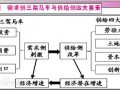 供给侧的概念