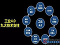 什么叫工业4.0，这篇接地气的文章终于讲懂了